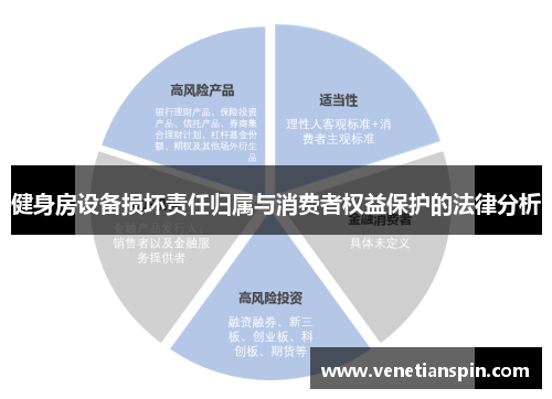 健身房设备损坏责任归属与消费者权益保护的法律分析