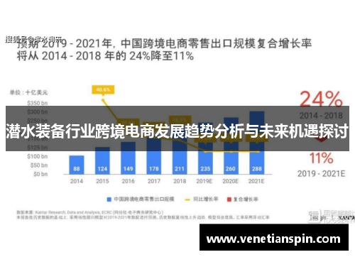 潜水装备行业跨境电商发展趋势分析与未来机遇探讨