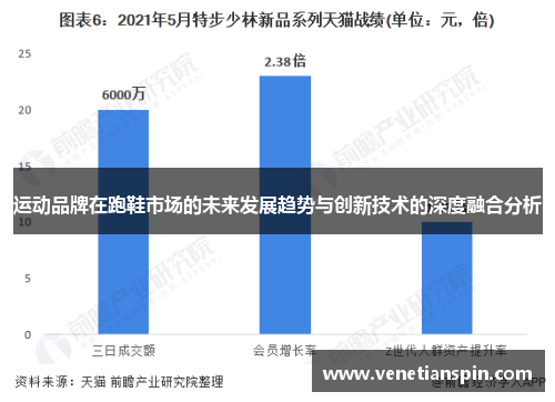 运动品牌在跑鞋市场的未来发展趋势与创新技术的深度融合分析